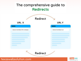 comprehensive guide to Redirects